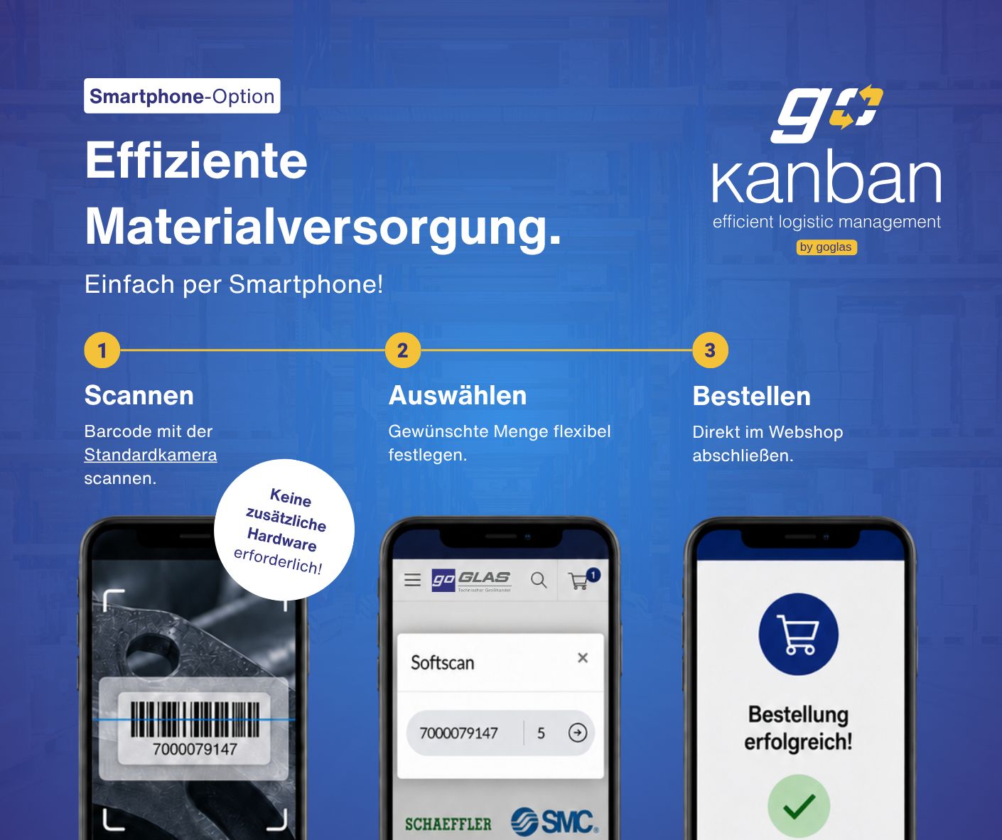 goKanban Softscan Prozess: Scannen, Auswählen und Bestellen